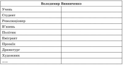 таблиця про В. Винниченка